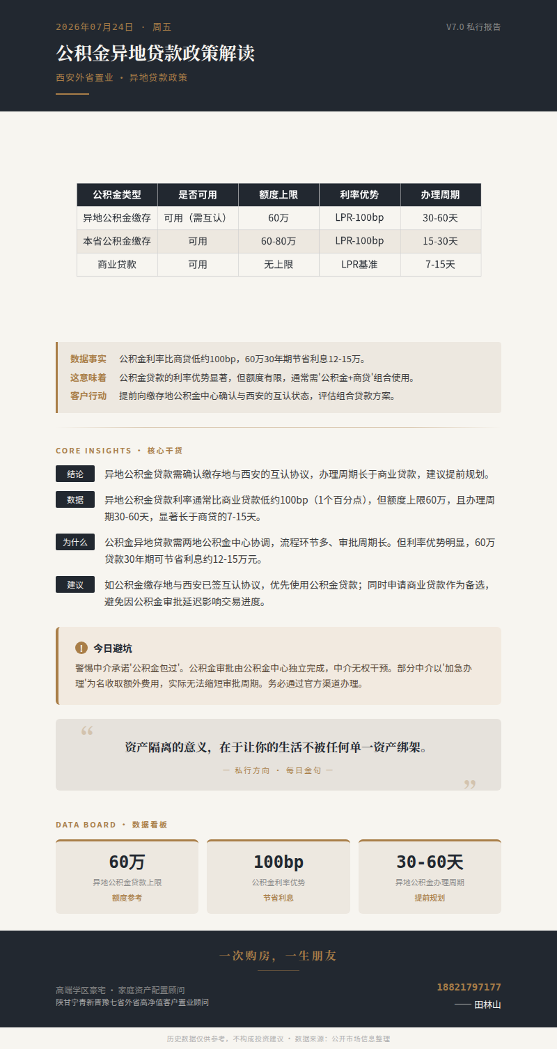 异地贷款政策