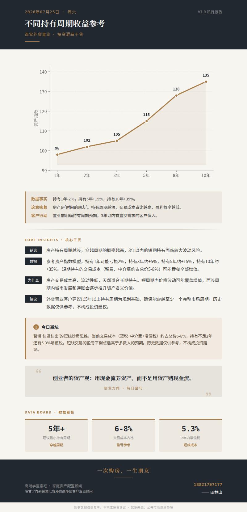 投资逻辑干货