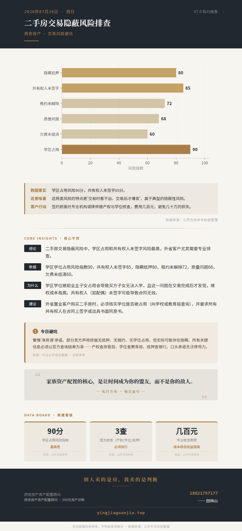 交易风险避坑