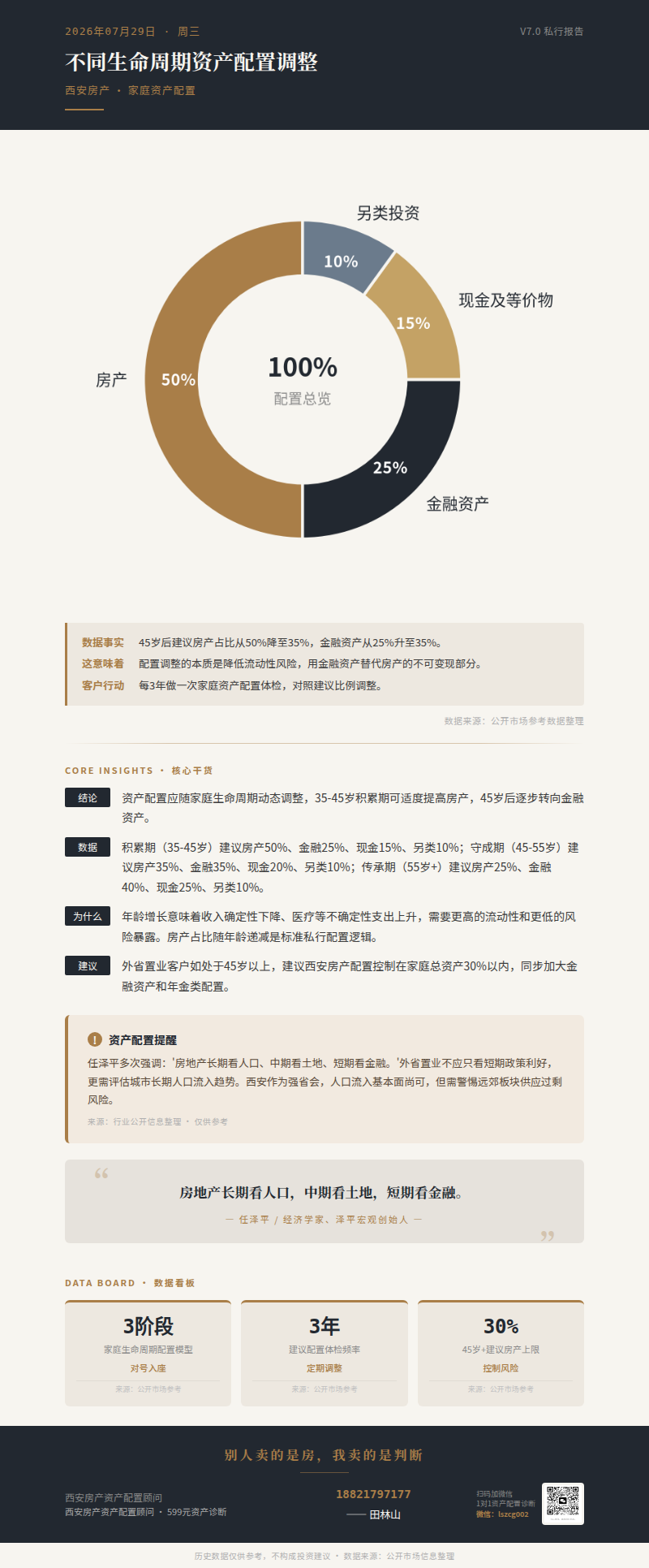 家庭资产配置