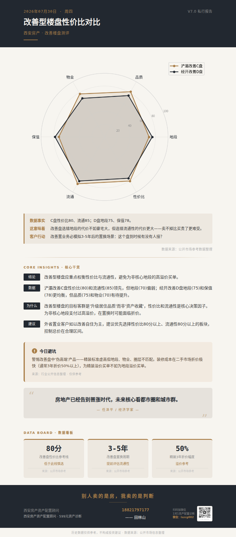 改善楼盘测评