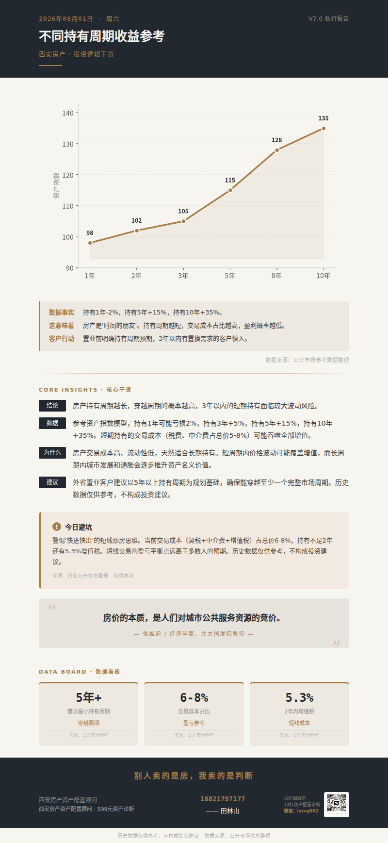 投资逻辑干货